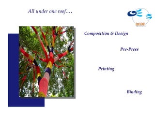 All under one roof…



                      Composition & Design


                                       Pre-Press



                            Printing




                                          Binding
 
