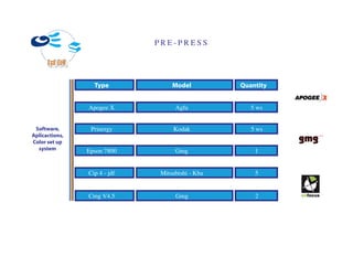 PRE-PRESS




                  Type             Model          Quantity


                Apogee X            Agfa             5 ws


 Software,       Prinergy          Kodak             5 ws
Aplicactions,
Color set up
  system        Epson 7800          Gmg               1


                Cip 4 - jdf    Mitsubishi - Kba       5


                Cmg V4.5            Gmg               2
 