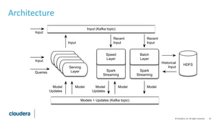 Lambda architecture on Spark, Kafka for real-time large scale ML | PPTX