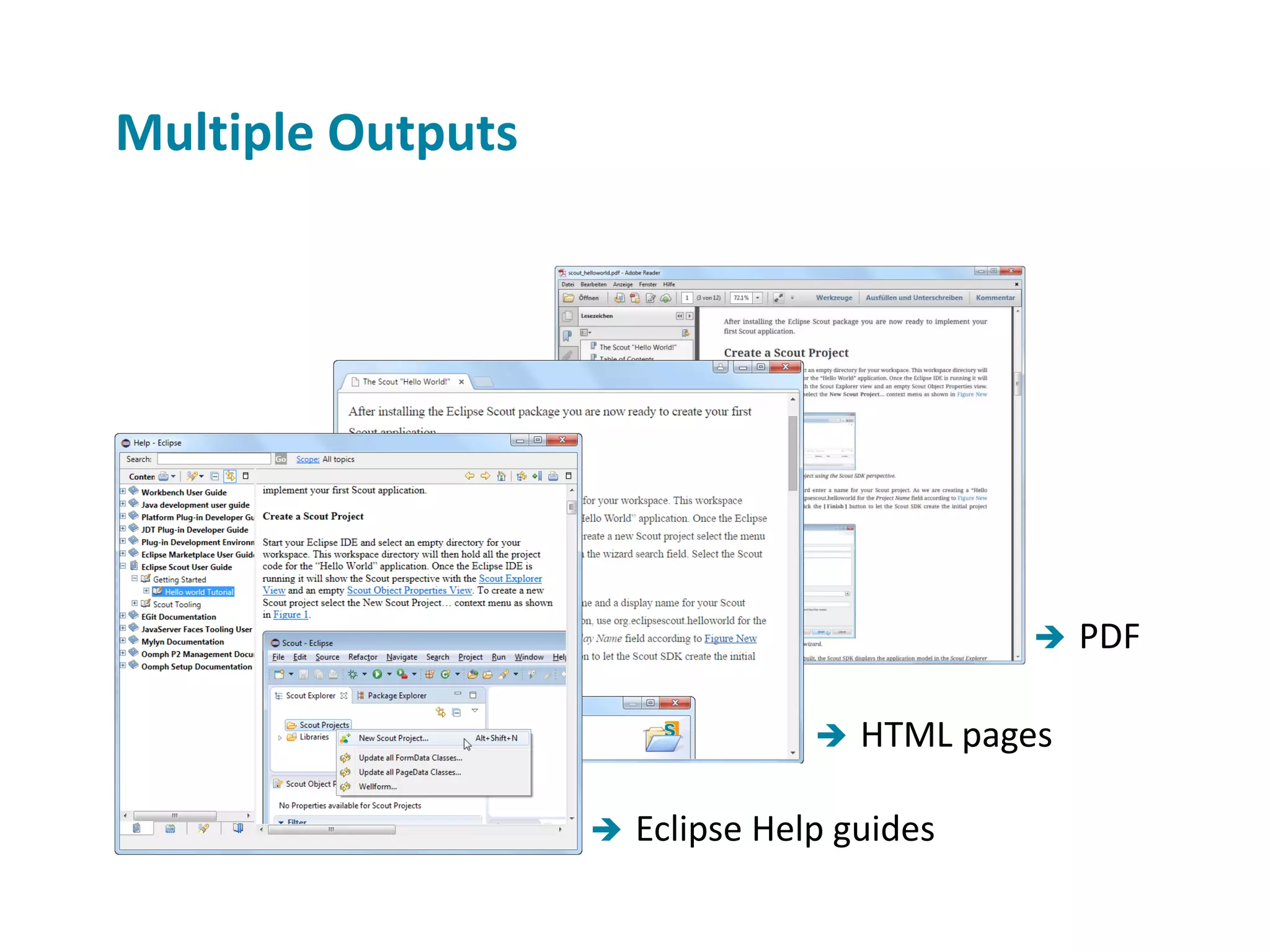 Multiple Outputs  PDF  HTML pages  Eclipse Help guides 