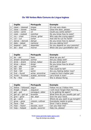 Lista dos phrasal verbs mais comuns (e a tradução deles em