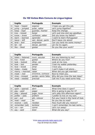Verbos Mais Usados em Inglês  English tips, English help, Learn