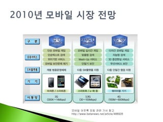 모바일 아웃룩 포럼 관련 기사 참고 http://www.betanews.net/article/488928 