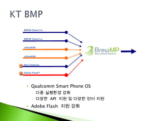Qualcomm Smart Phone OS 다중 실행환경 강화 다양한  API  지원 및 다양한 언어 지원 Adobe Flash  지원 강화 
