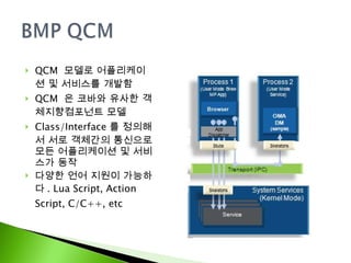 QCM  모델로 어플리케이션 및 서비스를 개발함 QCM  은 코바와 유사한 객체지향컴포넌트 모델 Class/Interface 를 정의해서 서로 객체간의 통신으로 모든 어플리케이션 및 서비스가 동작 다양한 언어 지원이 가능하다 . Lua Script, Action Script, C/C++, etc 