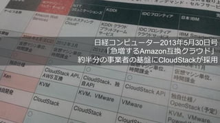 ⽇日経コンピューター2013年年5⽉月30⽇日号
「急増するAmazon互換クラウド」
約半分の事業者の基盤にCloudStackが採⽤用
 