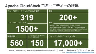 コントリビューションしている企業数
319コントリビューター数
1500+
開発者数
560
コントリビューションを実際に
⾏行行っている開発者数
150
実績
200+事例例
WebMD, GILT, Zynga, Spotify, CERN, UCDavis,
Uni of Melbourne, Pemex, USP, NTT Communications,
BT, KDDI, Datapipe, Informatica, Amdocs, Nokia, ITWest,
KT, Disney, TomTom, Edmunds. China Telecom
コードコントリビューション数
17,000+
Apache CloudStackは、Apache Software Foundationのプロジェクトの中で、最もアクティブなプロジェクトである。
出展: https://www.ohloh.net/orgs/apache/projects
Apache CloudStack コミュニティーの状況
 