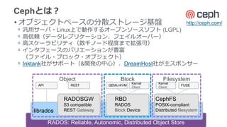 • オブジェクトベースの分散ストレージ基盤
ᵒ  汎⽤用サーバ・Linux上で動作するオープンソースソフト  (LGPL)
ᵒ  ⾼高信頼（データレプリケーション、フェイルオーバー）
ᵒ  ⾼高スケーラビリティ（数千ノード程度度まで拡張可）
ᵒ  インタフェースのバリエーションが豊富
（ファイル・ブロック・オブジェクト）
ᵒ  Inktank社がサポート（&開発の中⼼心）、DreamHost社が主スポンサー
Cephとは？
RADOS: Reliable, Autonomic, Distributed Object Store
librados
RADOSGW
S3 compatible
REST Gateway
RBD
RADOS
Block Device
CephFS
POSIX-compliant
Distributed filesystem
Object Block Filesystem
QEMU-KVM
Kernel
Client
Kernel
Client
FUSERESTAPI
http://ceph.com/	
 