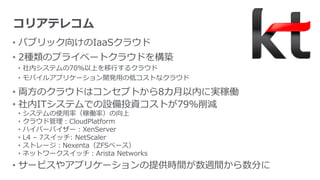 コリアテレコム
• パブリック向けのIaaSクラウド
• 2種類のプライベートクラウドを構築
•  社内システムの70％以上を移⾏行行するクラウド
•  モバイルアプリケーション開発⽤用の低コストなクラウド
• 両⽅方のクラウドはコンセプトから8カ⽉月以内に実稼働
• 社内ITシステムでの設備投資コストが79％削減
•  システムの使⽤用率率率（稼働率率率）の向上
•  クラウド管理理：CloudPlatform
•  ハイパーバイザー：XenServer
•  L4  –  7スイッチ:  NetScaler
•  ストレージ：Nexenta（ZFSベース）
•  ネットワークスイッチ：Arista  Networks
• サービスやアプリケーションの提供時間が数週間から数分に
 