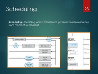Scheduling 23
Scheduling – Deciding which threads are given access to resources
from moment to moment
 