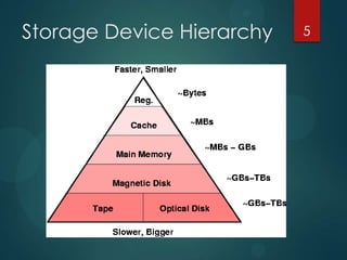Storage Device Hierarchy 5
 