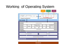 Working of Operating System

 