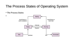 The Process States of Operating System
• The Process States
•

 