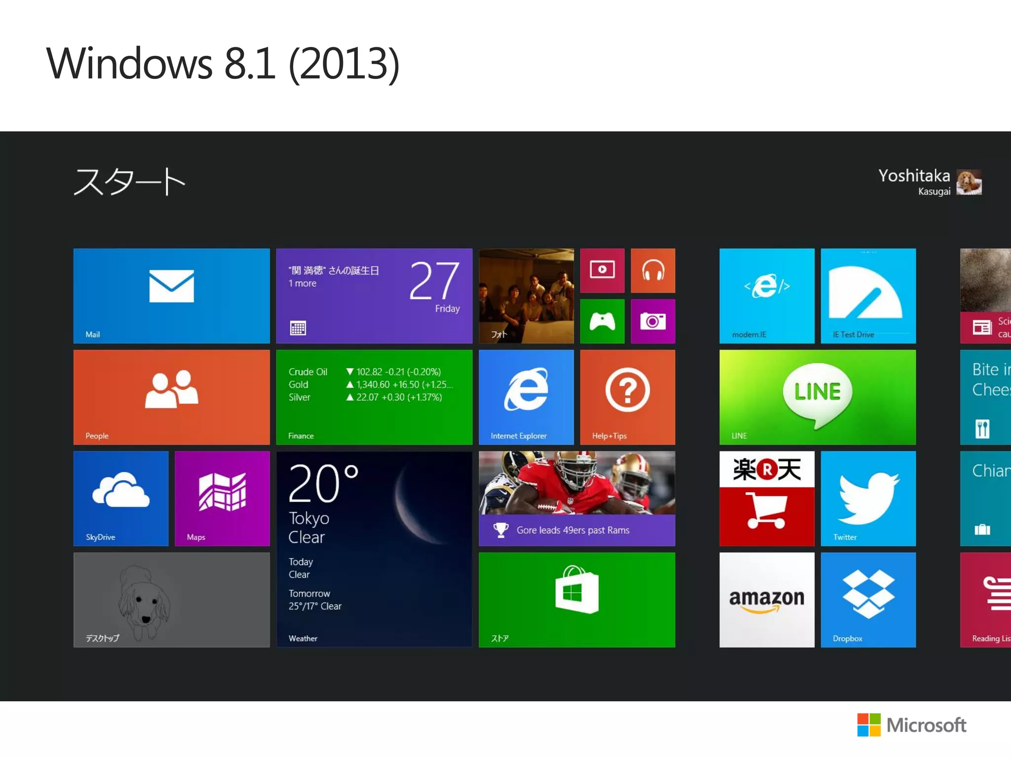 Windows 8.1 (2013)

 