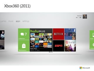 Xbox360 (2011)

 
