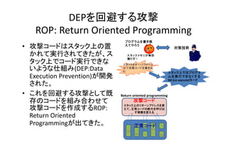 DEPرܤ빥
ROP: Return?Oriented?Programming
? 
ĥ`ɤϥåϤ
ɤ  Ϥ
ƌgФƤ
åϤǥ ɌgФǤ
åϤǥ`ɌgФǤ
褦˽M(DEP:Data
Execution?Prevention)_k
줿
? رܤ빥ĤȤƼ
Υ`ɤMߺϤ碌

ɤMߺϤ碌
ĥ`ɤɤROP:?
Return?Oriented?
Return Oriented
ProgrammingƤ

ץQ
Ƥ

߼g

å꤬o

å򥪩`Хե`
ƹĥ`ɤz


åϤǤϥץ
gФǤʤ
NX (no execute)`

Return?oriented?programming

ĥ`
åϤΥ꥿`󥢥ɥ쥹
ơ`ɤζƬӳ
혷䤨

`

comp

read
write

copy

 