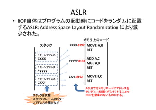 ASLR
? ROPϥץӕr˥`ɤ
ASLR: Address?Space?Layout?Randomization?ˤp
٤줿
å
꥿`󥢥ɥ쥹

XXXX
꥿ 󥢥ɥ쥹
꥿`󥢥ɥ쥹

YYYYY
꥿ 󥢥ɥ쥹
꥿`󥢥ɥ쥹

ZZZZ
å򹥓
åե`Υ꥿`
󥢥ɥ쥹eߤʤ

ϤΥ`
XXXX\8192 MOVE??A,B
RET

ADD?A,C
YYYYY\8192
MUL?A,B
RET

ZZZZ\8192 MOVE?B,C
RET
ASLRǤϥ`ɤ˥ɥ쥹
ã餹뤳Ȥ
ROPζΤʤΤˤ롣

 