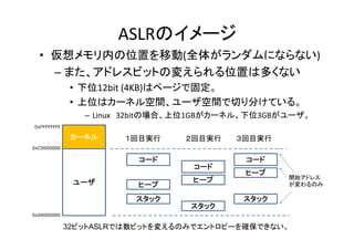 ASLRΥ`
S Υ 
? ڤλäƄ(ȫ夬ˤʤʤ)
C ޤ ɥ쥹 ȤΉ䤨λä϶यʤ
ޤɥ쥹ӥåȤΉ䤨λä϶यʤ
? λ12bit?(4KB)ϥک`ǹ̶
? λϥ`ͥg`gФ֤Ƥ롣
C Linux 32bitΈϡλ1GB`ͥ롢λ3GB`
0xFFFFFFFF

`ͥ

Ŀg

Ŀg

Ŀg

0xC0000000

`
`
 

ҩ`

å

`
 
ҩ`
å

`
ҩ`

_ʼɥ쥹
Τ


å

0x00000000

32ӥåASLRǤӥåȤ䤨Τߤǥȥԩ`_Ǥʤ

 