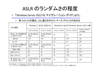 ASLR?Υवγ̶
? Windows?Server?2012?R2?ޥ` ɡꡣ
http://download.microsoft.com/download/0/7/B/07BE7A3C\07B9\4173\B251\6865ADA98E5D/WS2012R2_MigrationGuide_v2.0.docx

?

8?ӥåȤΈϡ256?ͨФ ٩` ɥ쥹Qޤ

I

Windows 7  2008 R2

Windows 8  Windows Server 2012 Խ

32 ӥåȥץ

64 ӥå ץ

32 ӥå ץ

64 ӥå ץ

64 ӥå ץ
(HE Є)

0 (໯
ʤ)

0 (໯
ʤ)

8

8

24

å

14

14

17

17

33

ҩ`

5

5

8

8

24

0 (໯
ʤ)

0 (໯
ʤ)

8

17

17

PEBTEB

4

4

8

17

17

EXE `

8

8

8

17 *

17 *

DLL `

8

8

8

19 *

19 *

 ASLR DLL `

 (ץ )

0 (໯
ʤ)

0 (໯
ʤ)

8

8

24

ܥȥ åפθ굱
 (ץ )


ȥå θ굱
 (ץ )

: Windows 7  Windows 8  ASLR ?^֤ϥȥԩ`Υӥå
* ٩` ɥ쥹 4 GB δ 64 ӥå EXE ˤ 8 ӥåȡ64 ӥå DLL ˤ 14 ӥåȤΥȥԩ`m?

 