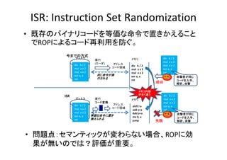 ISR:?Instruction?Set?Randomization
? ȴΥХʥꥳ`ɤȁä뤳
ROPˤ륳 ä
ROPˤ륳`ä
ޤǤηʽ
ǥ

div???b?/?2
mul??a x?2
mul??a?x?2
xor?a,?a
ret

ISR

g
(`)

div???b?/?2
mul??a x?2
mul a x 2
mul??a?x?2
xor?a,?a
ret


ɥ쥹
`I

ͬg
Ф

div???b?/?2
mul??a x?2
mul??a?x?2
xor?a,?a
ret

ɹ


ȫ`

ǥ
div???b?/?2
mul??a x?2
mul??a?x?2
xor?a,?a
xor a a
ret

g
`ɉQ

div???b?/?2
l
mul??a x?2
mul??a?x?2
xor?a,?a
ret


ɥ쥹
`I

ȁä
Q

shift?l?a
add?a+a
Add?a+a
mv?0,?a
0
jump

ߤͬ
`ɤ֡
 ɤ


ʧ

ߤͬ
`ɤ֡


? }㣺ޥƥåʤ ROP˄
}㣺ޥƥåʤϡROP˄
oΤǤϣuҪ

 