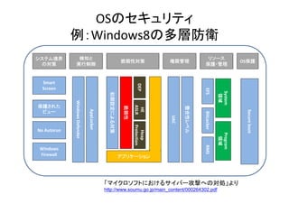 OSΥƥ
Windows8ζӷl
 Wi d
8ζӷl
ƥླ
Ό

֪
g

Ԍ

꥽`
o?

RM
MS

Program
m
I

Secure?b
boot

BitLock
ker

ޥեȤˤ륵Щ`ĤؤΌI
http://www.soumu.go.jp/main_content/000264302.pdf

OSo

System
m
I


EFS

UAC

Heap
Protection
P
ץꥱ`

ԥ
٥

HE
ASLR



O
Oˤ댝


Windows
Firewall

AppLock
ker

No?Autorun

Windows?De
W
efender

o줿
ӥ`

DEP

Smart
Screen

޹

 