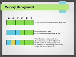 Memory Management

 