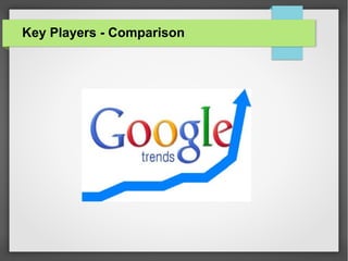 Key Players - Comparison

 