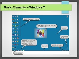 Basic Elements – Windows 7

 