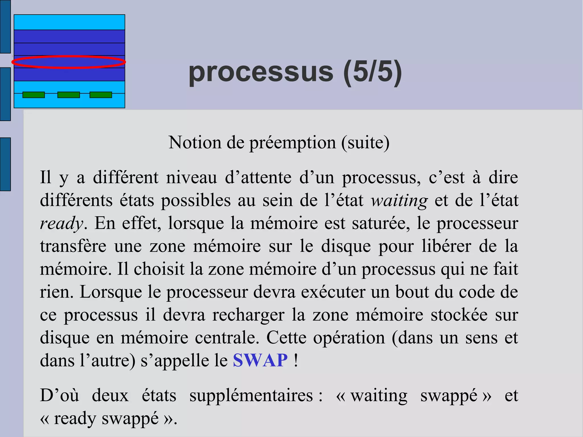 processus (5/5)
Notion de préemption (suite)
Il y a différent niveau d’attente d’un processus, c’est à dire
différents états possibles au sein de l’état waiting et de l’état
ready. En effet, lorsque la mémoire est saturée, le processeur
transfère une zone mémoire sur le disque pour libérer de la
mémoire. Il choisit la zone mémoire d’un processus qui ne fait
rien. Lorsque le processeur devra exécuter un bout du code de
ce processus il devra recharger la zone mémoire stockée sur
disque en mémoire centrale. Cette opération (dans un sens et
dans l’autre) s’appelle le SWAP !
D’où deux états supplémentaires : « waiting swappé » et
« ready swappé ».

 