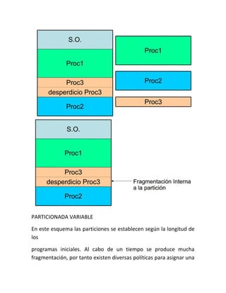 PARTICIONADA VARIABLE
En este esquema las particiones se establecen según la longitud de
los
programas iniciales. Al cabo de un tiempo se produce mucha
fragmentación, por tanto existen diversas políticas para asignar una
 
