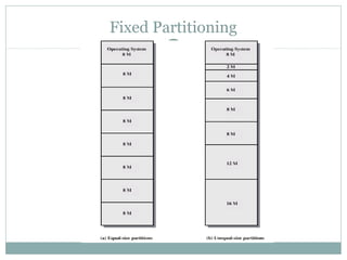 Fixed Partitioning
 