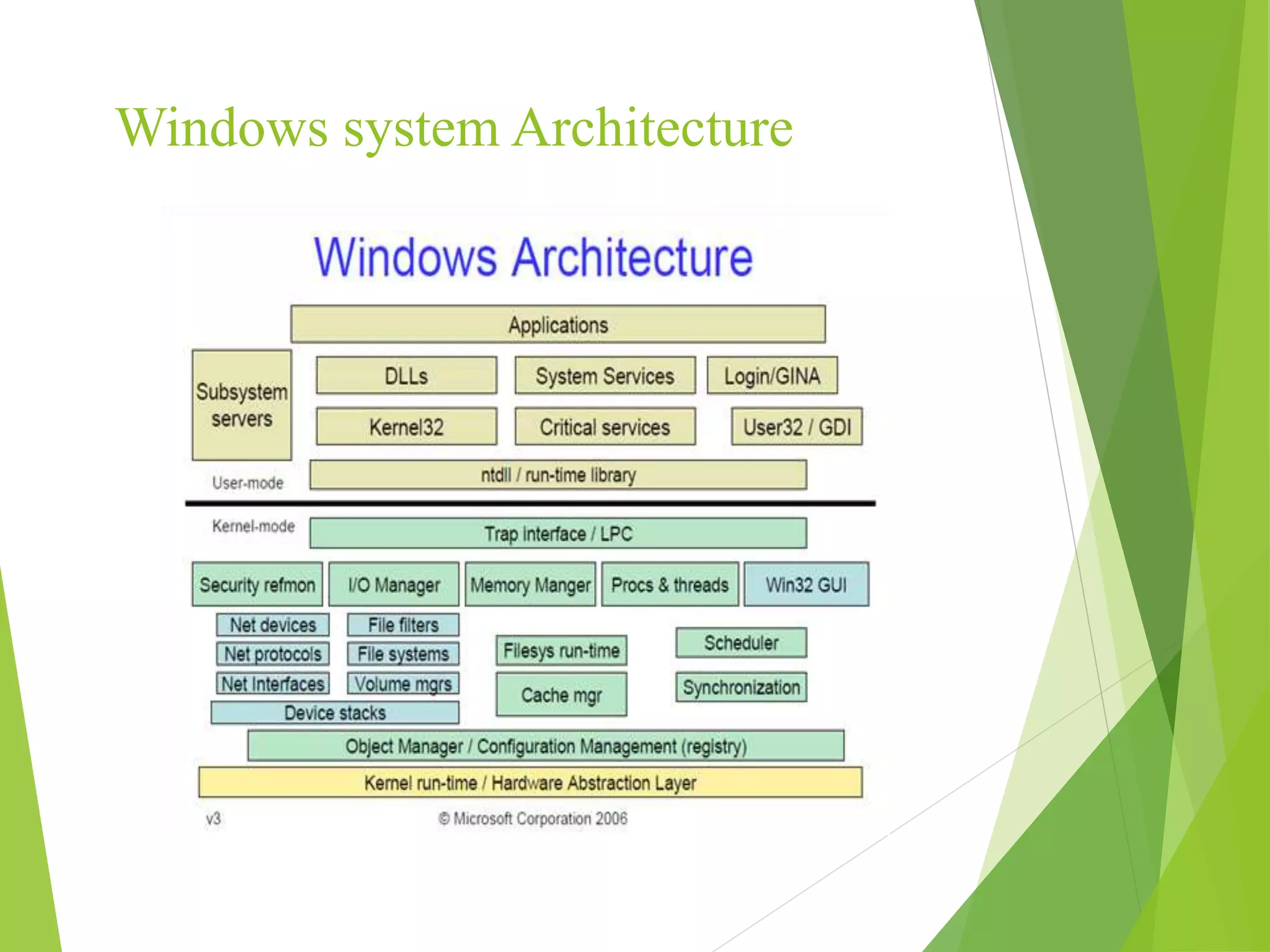 Windows system Architecture
 