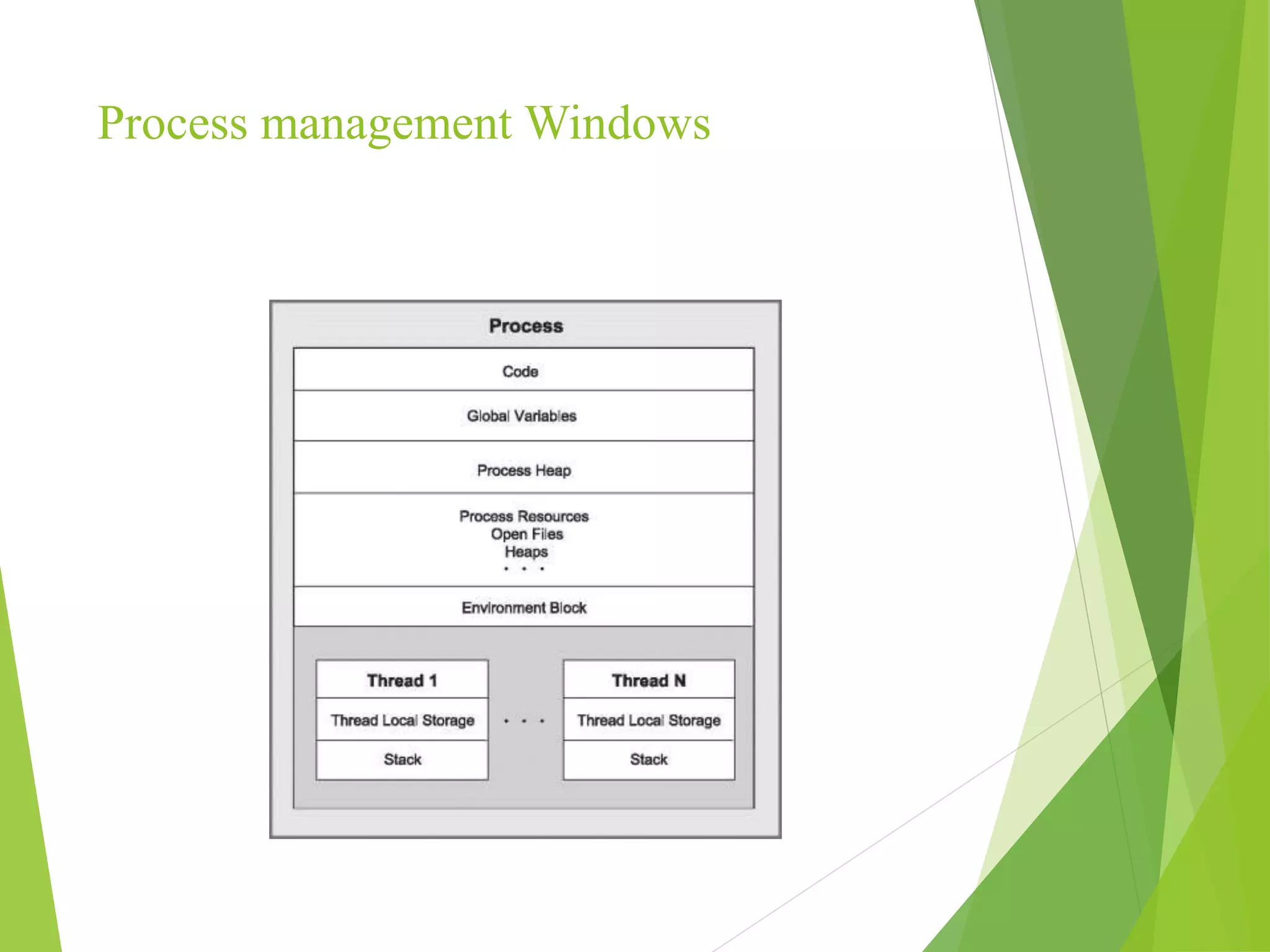 Process management Windows
 