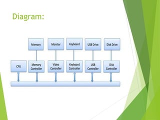 Operating System Case Study and I/O System | PPTX