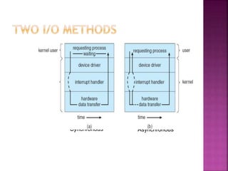 Synchronous Asynchronous
 