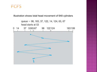 Illustration shows total head movement of 640 cylinders
 