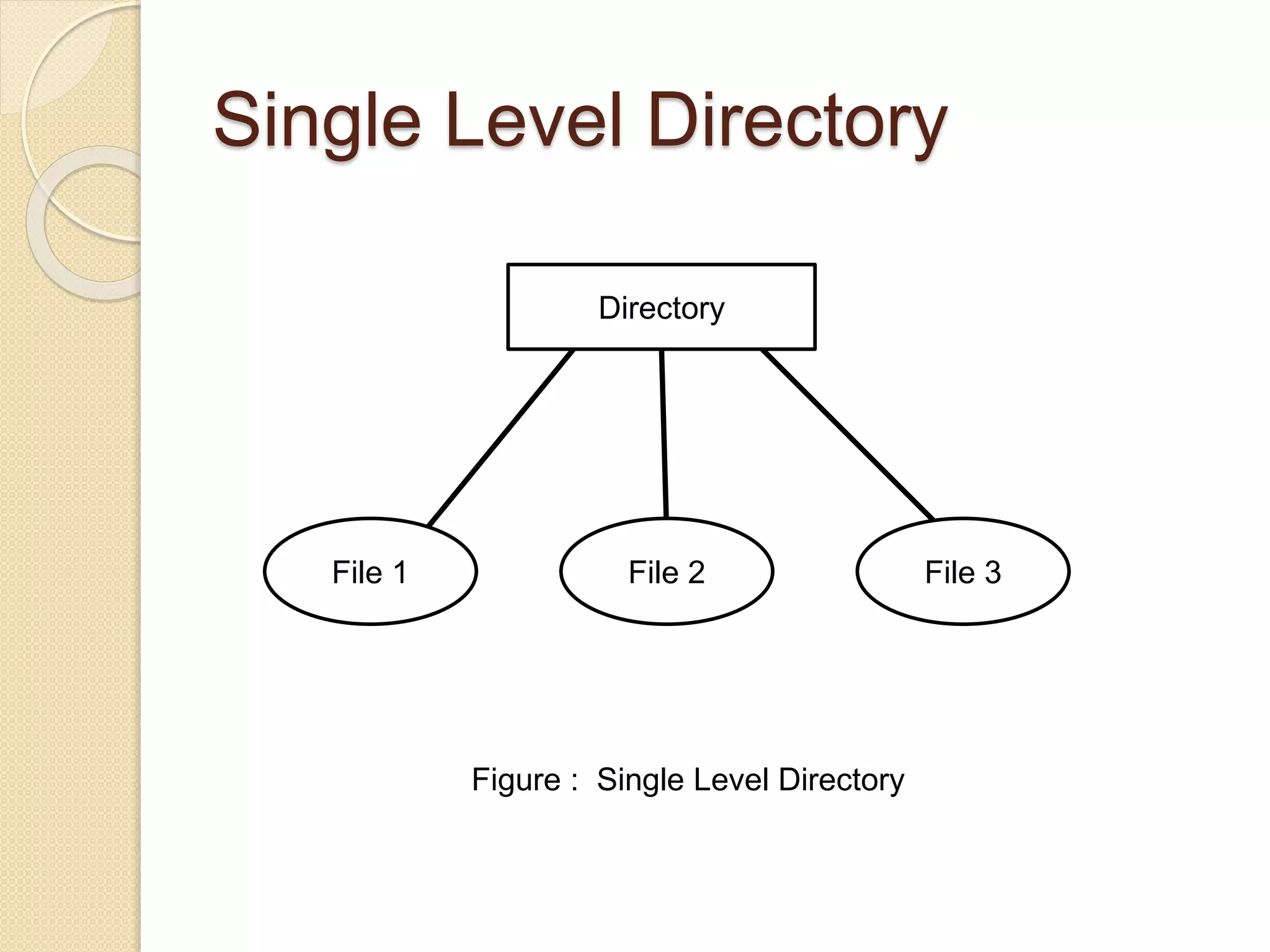 Single Level Directory
Directory
File 1 File 2 File 3
Figure : Single Level Directory
 
