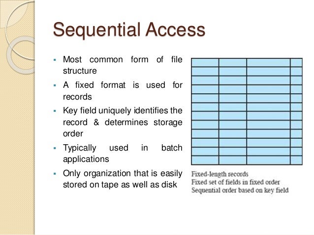 File management in operating system