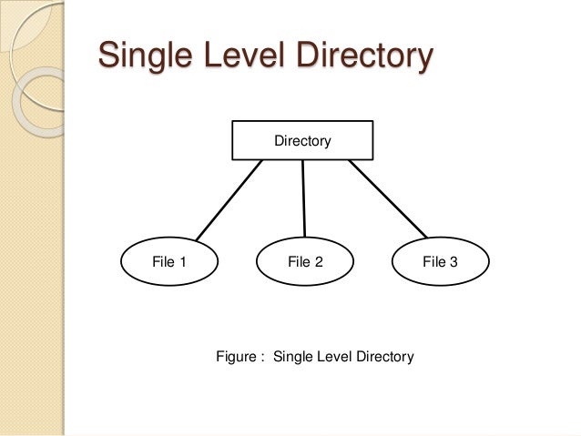 File management in operating system