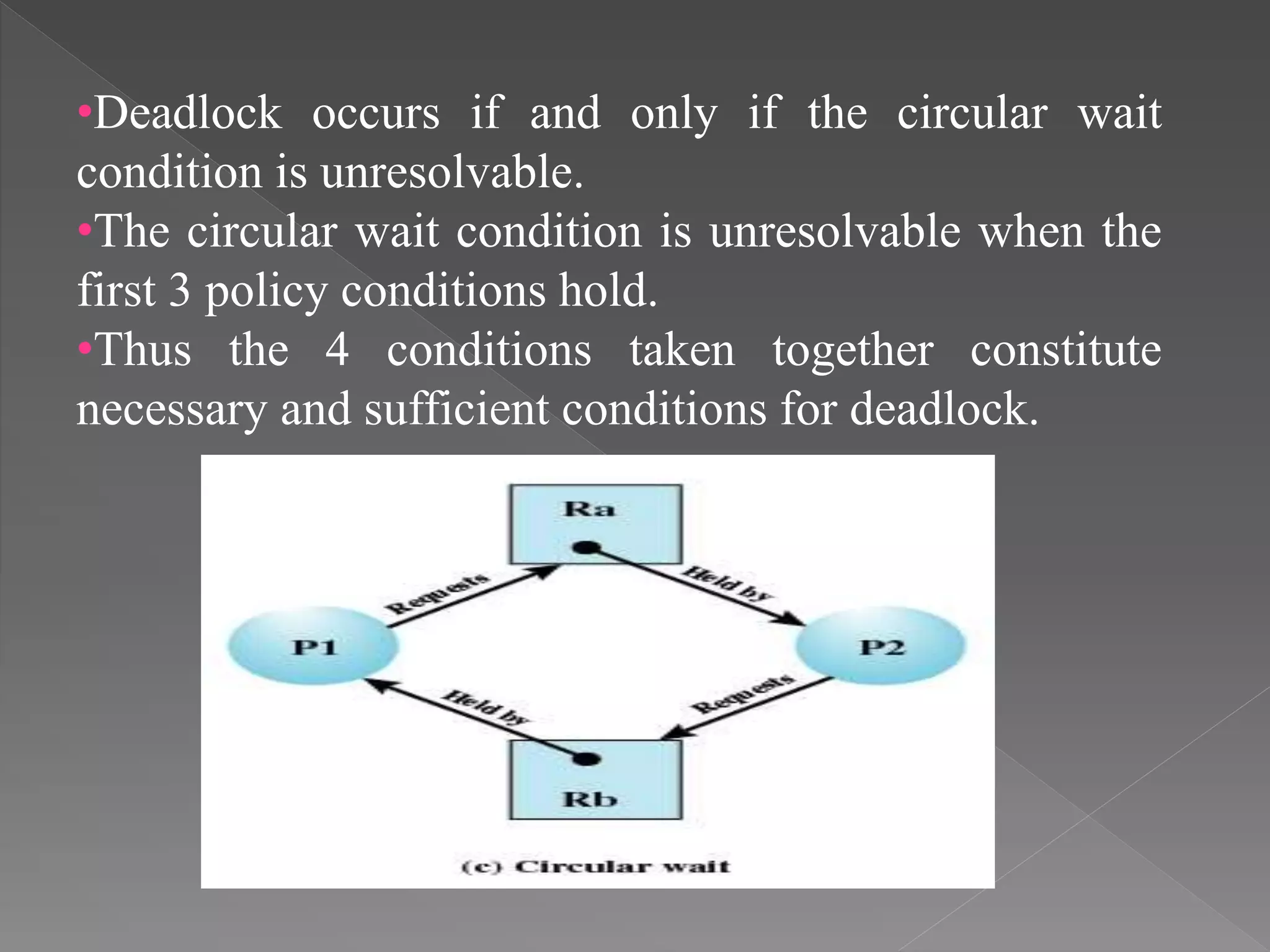 •Deadlock occurs if and only if the circular wait
condition is unresolvable.
•The circular wait condition is unresolvable when the
first 3 policy conditions hold.
•Thus the 4 conditions taken together constitute
necessary and sufficient conditions for deadlock.
 