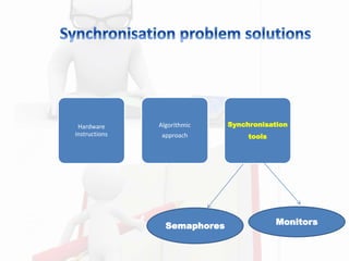 Hardware
instructions
Synchronisation
tools
Algorithmic
approach
Semaphores Monitors
 
