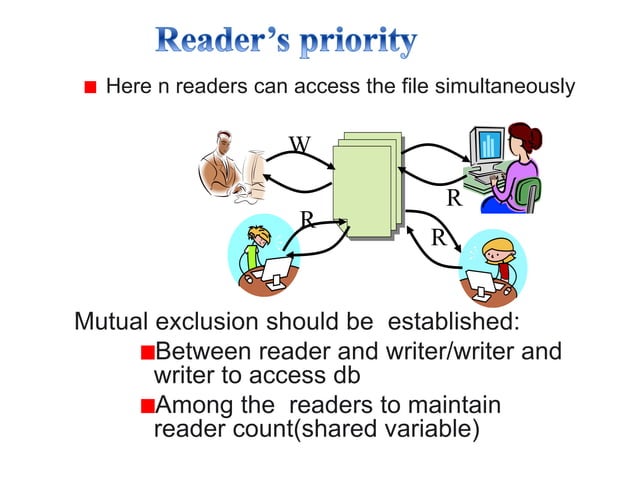 Reader Writer problem image.