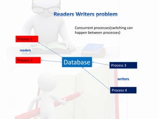 Reader Writer problem | PPT
