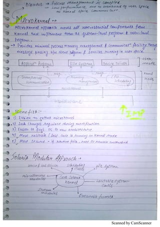 Scanned by CamScanner
 