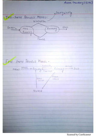 Scanned by CamScanner
 