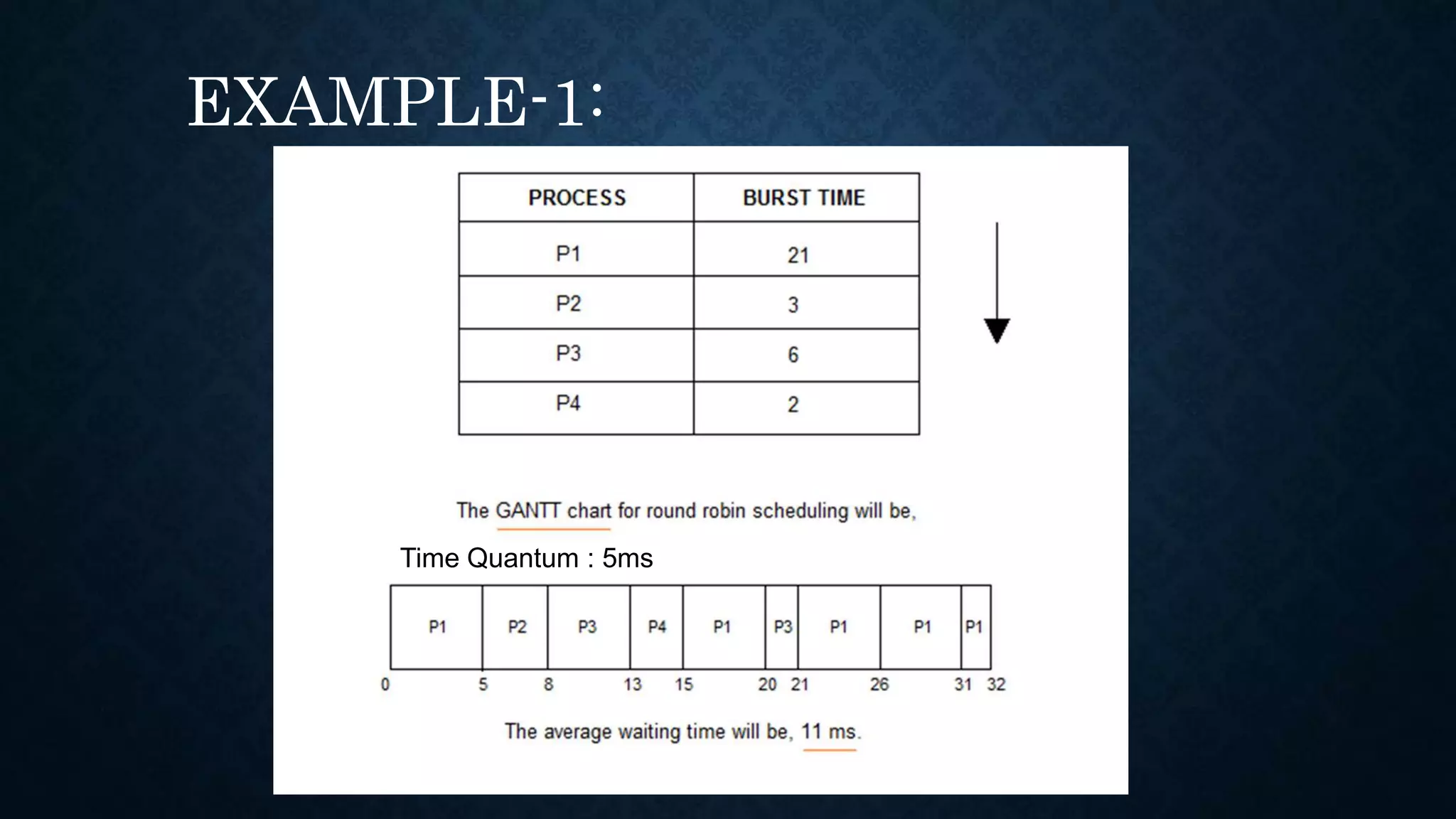 EXAMPLE-1:
Time Quantum : 5ms
 
