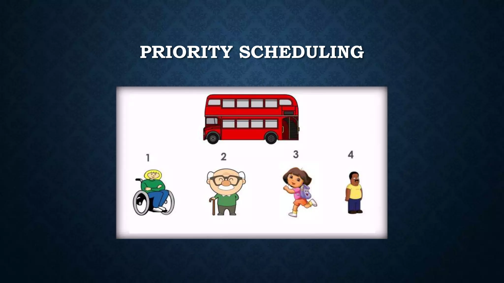 PRIORITY SCHEDULING
 