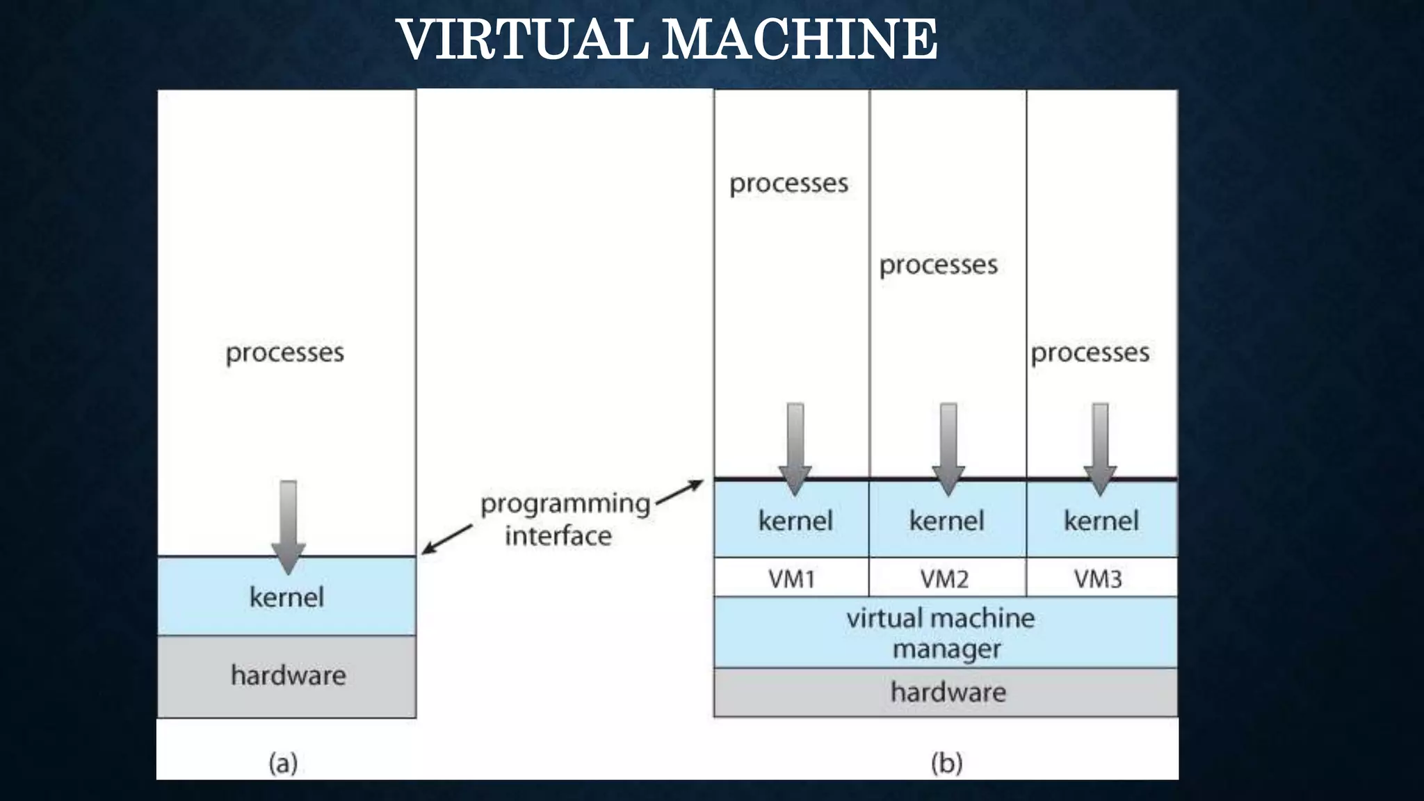 VIRTUAL MACHINE
 