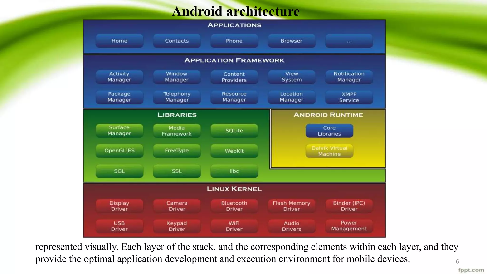 represented visually. Each layer of the stack, and the corresponding elements within each layer, and they
provide the optimal application development and execution environment for mobile devices. 6
Android architecture
 