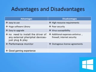 Advantages and Disadvantages
Advantages Disadvantages
 easy to use  High resource requirements
 Huge software Library  Poor security
 Easy to upgrade  Virus susceptibility
 no need to install the driver of
any external pheriphal devices-
just plug & play
 Additional expenses-antivirus ,
firewall, internet security
 Performance monitor  Outrageous license agreements
 Good gaming experience
 